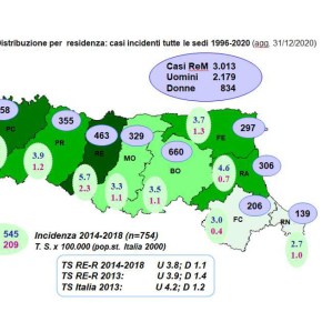COR-RENAM ER: Casi di Mesotelioma Report aggiornato al 31/12/2020 – Diminuzione reale dei casi o effetto&nbsp;COVID-19?