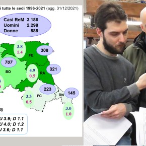 COR-RENAM ER: Casi di Mesotelioma Report aggiornato al&nbsp;31/12/2021